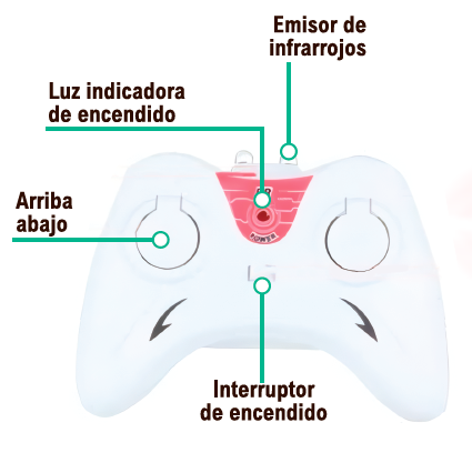 Helicóptero con mando